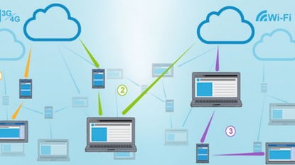 Open Garden的下一步 以技術推廣為核心，深化合作與融資布局