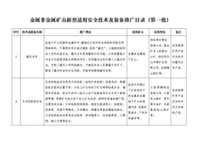 金屬非金屬礦山新型適用安全技術及裝備推廣目錄(第一批)概要與技術推廣路徑